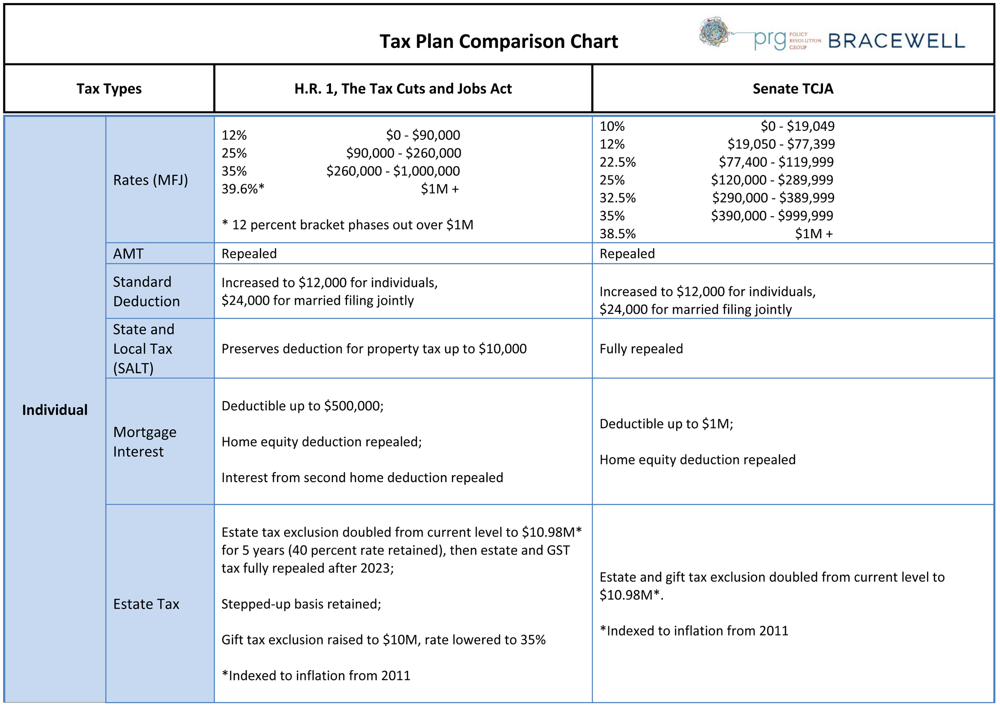 Tax Comparison Chart 1