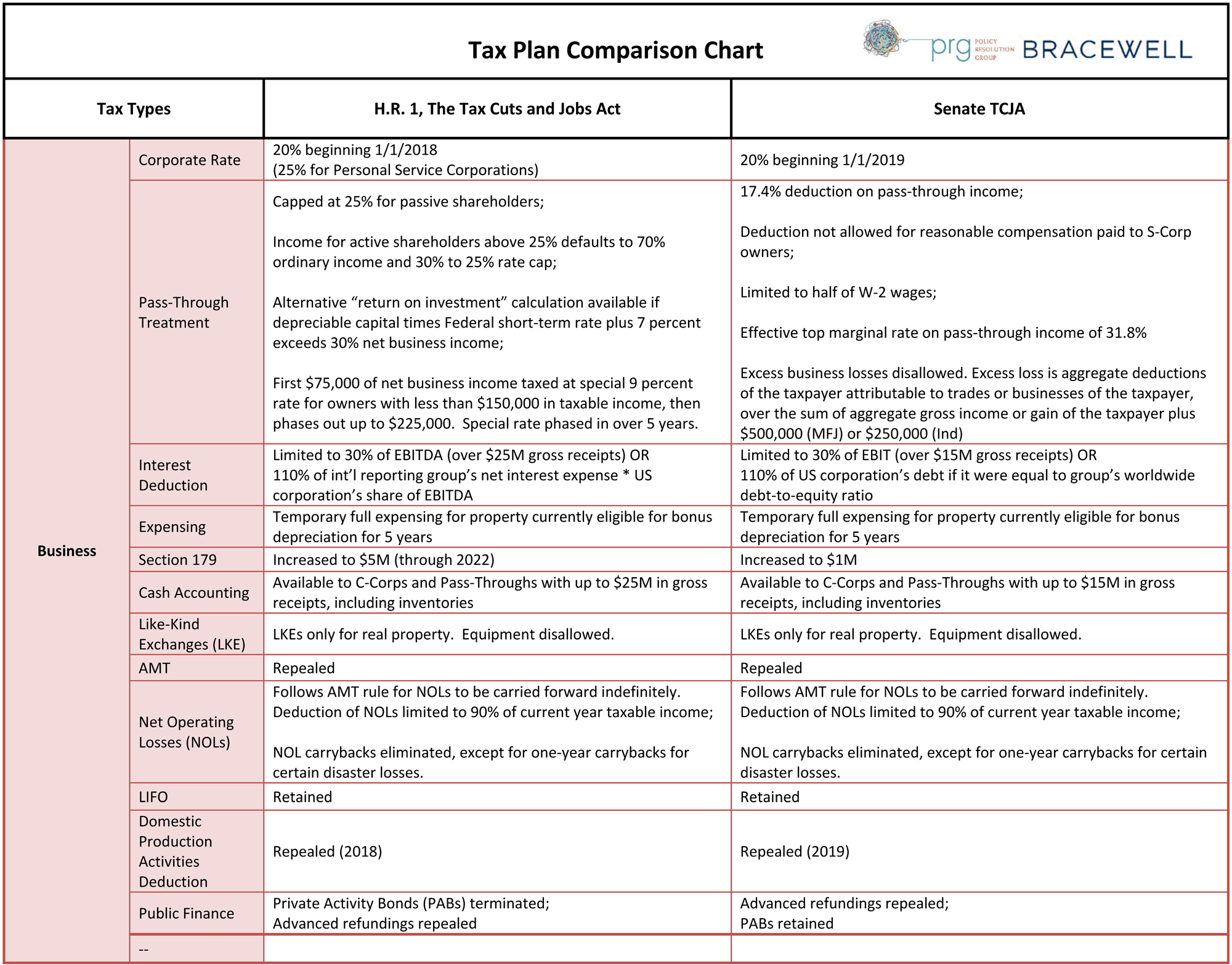 Tax Comparison Chart 2