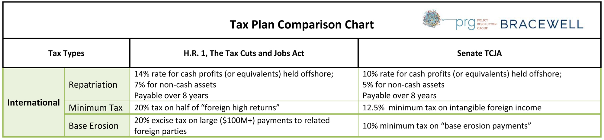 Tax Comparison Chart 3