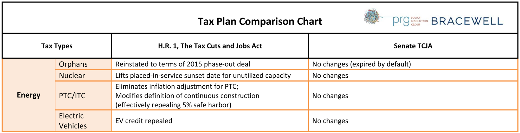 Tax Comparison Chart 4